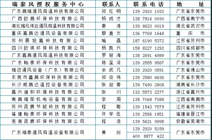 瑞泰風愛心活動 免費降溫就近申請聯系信息